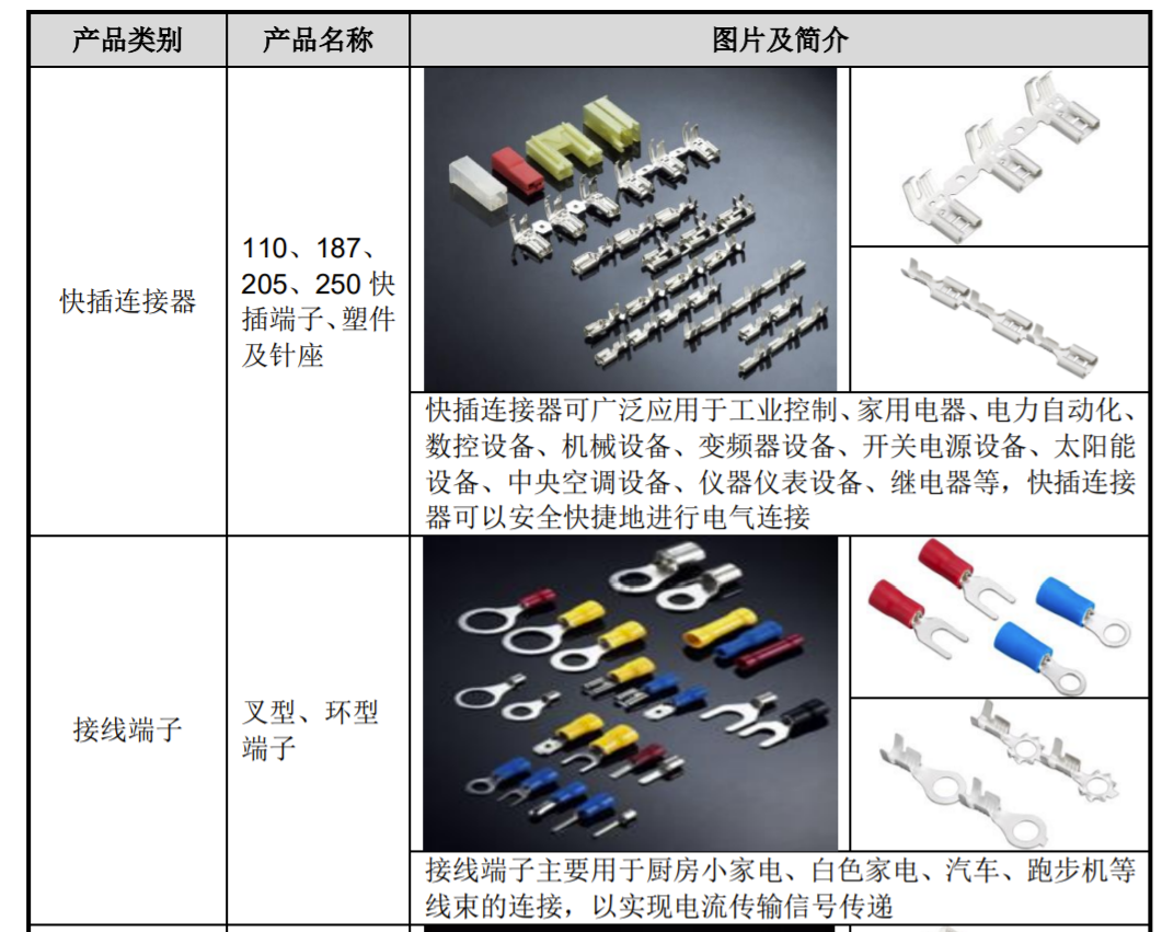 珠城科技IPO透视 坏账损失高企与研发投入不足的双重隐忧